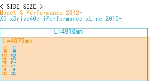 #Model S Performance 2012- + X5 xDrive40e iPerformance xLine 2015-